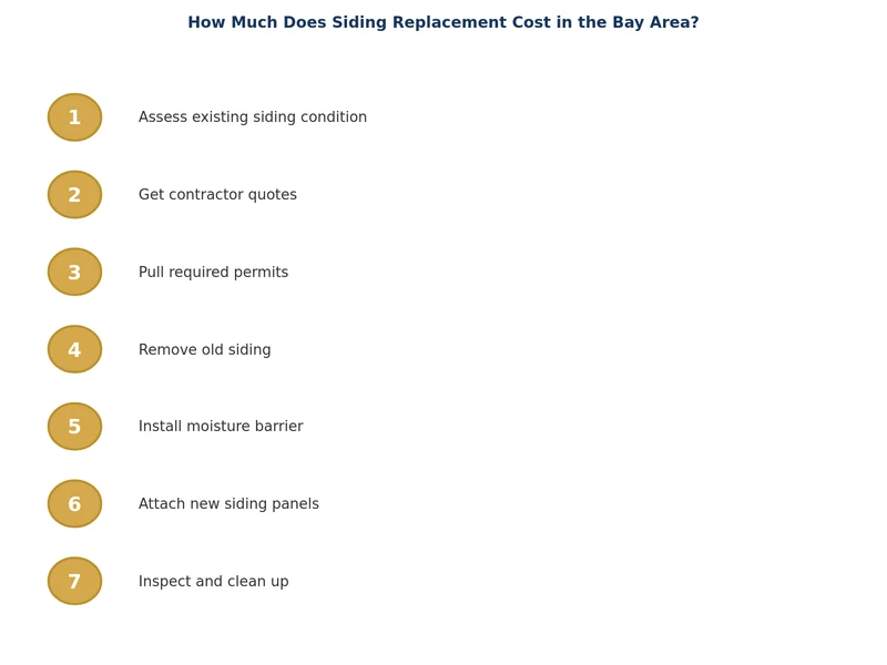 Các bước quy trình thay thế ốp tường cho công trình cải tạo ngoại thất nhà tại Bay Area