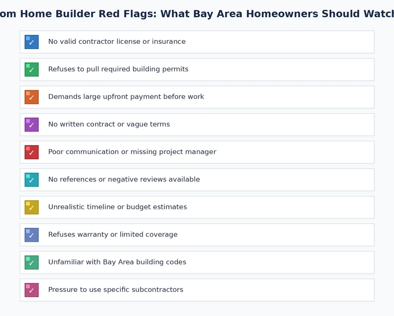 Checklist of verification steps for vetting a custom home builder in the Bay Area