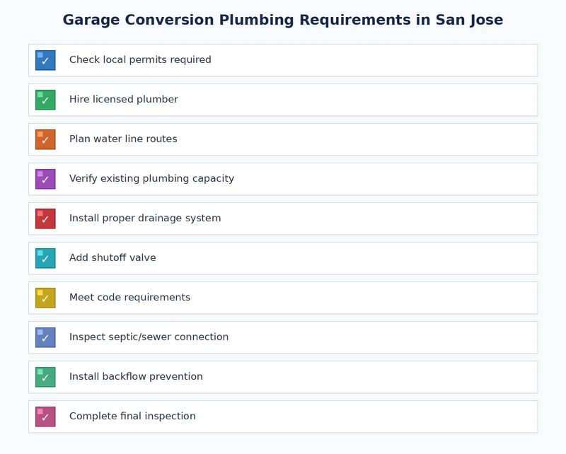 plumbing permit checklist for san jose garage conversion plumbing requirements