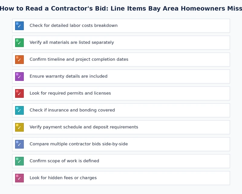 Checklist of key items to verify when reading a contractor bid in the Bay Area